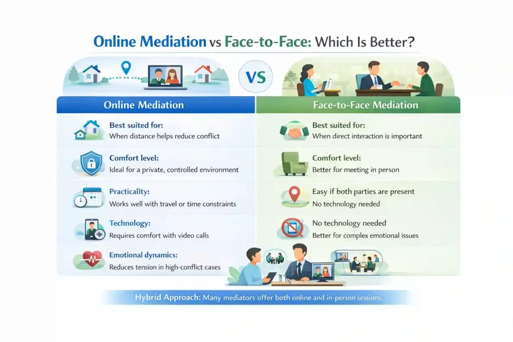 Online Mediation vs Face-to-Face: Which Is Better Essex?