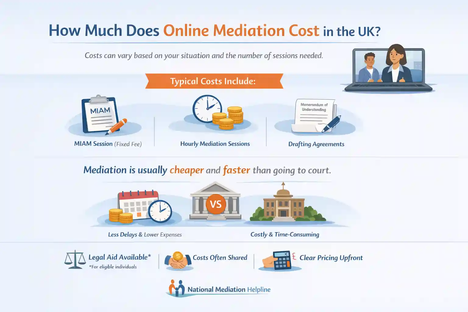 How Much Does Online Mediation Cost in the UK Essex?