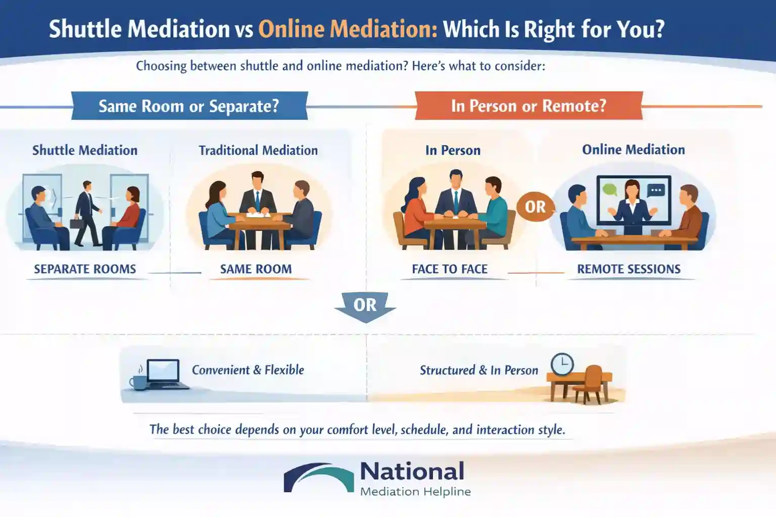 Shuttle Mediation vs Online Mediation Which Is Right for You Essex
