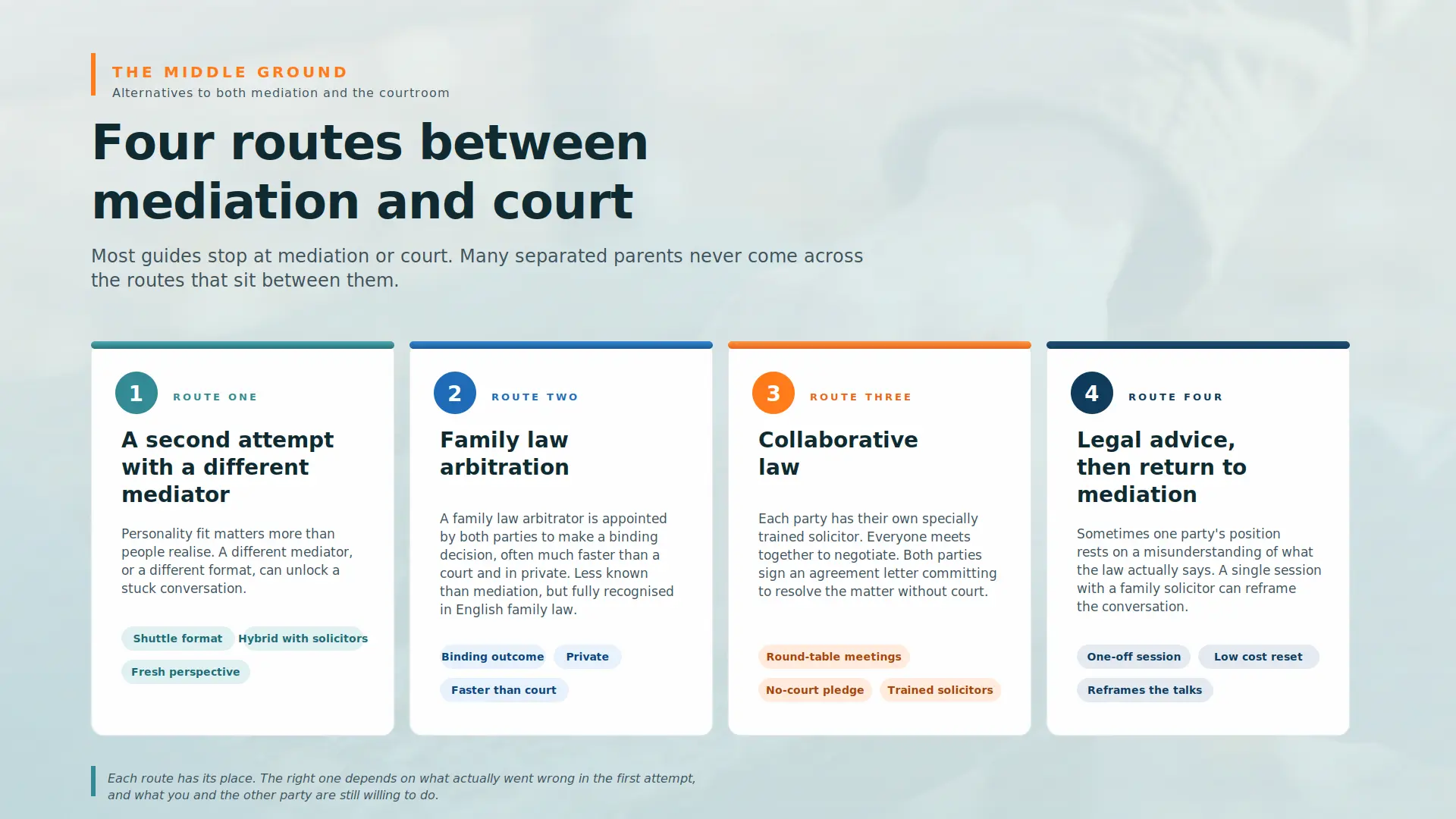 Child Arrangements Mediation Failed What Next Essex : Four PRACTICAL Routes You can take