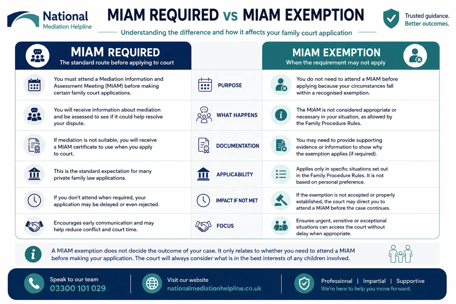 MIAM Exemptions Explained When or When not Why Do MIAMS exist in Essex, UK