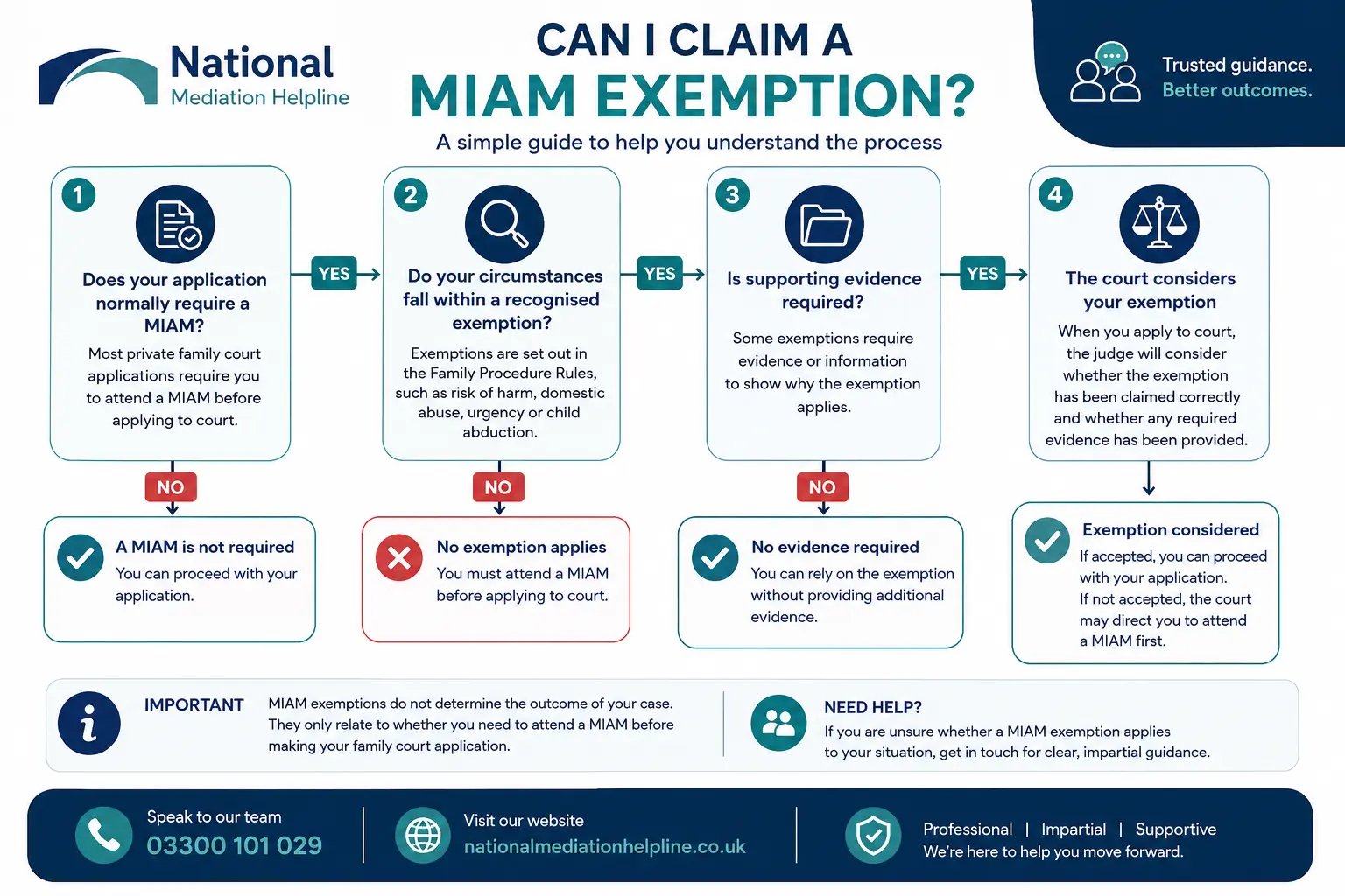 MIAM Exemptions Explained : Can I Claim a MIAM Exemption in Essex, UK