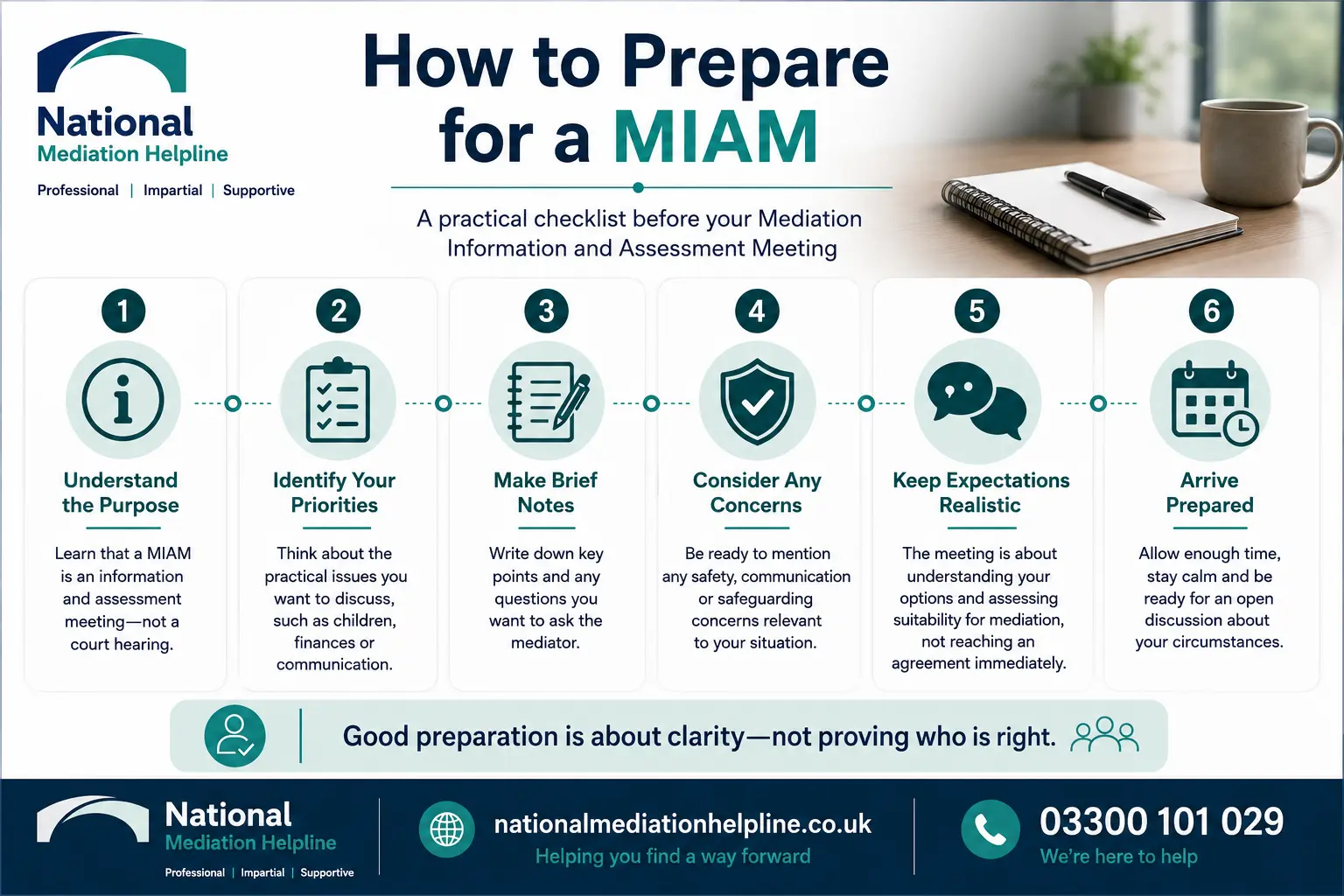 How to prepare for a miam in Essex How to prepare for a miam infographics , explaining How to prepare for a miam in Essex: Understand how to prepare for a miam in 6 Steps